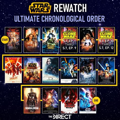 star wars clone war watch order|star wars clone correct order.